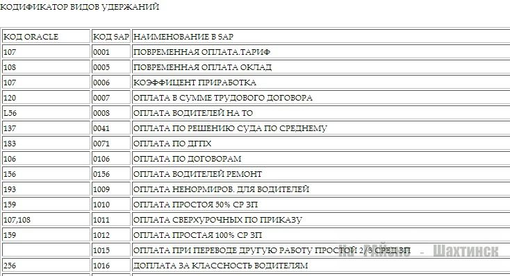 Код заработной платы. Расшифровка кода начислений и удержаний. Зарплатные коды расшифровка. Коды Арселор Миттал. Коды видов начислений и удержаний из заработной платы.